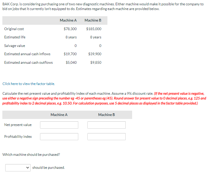Either machine wou ld make it passible for the company to bid