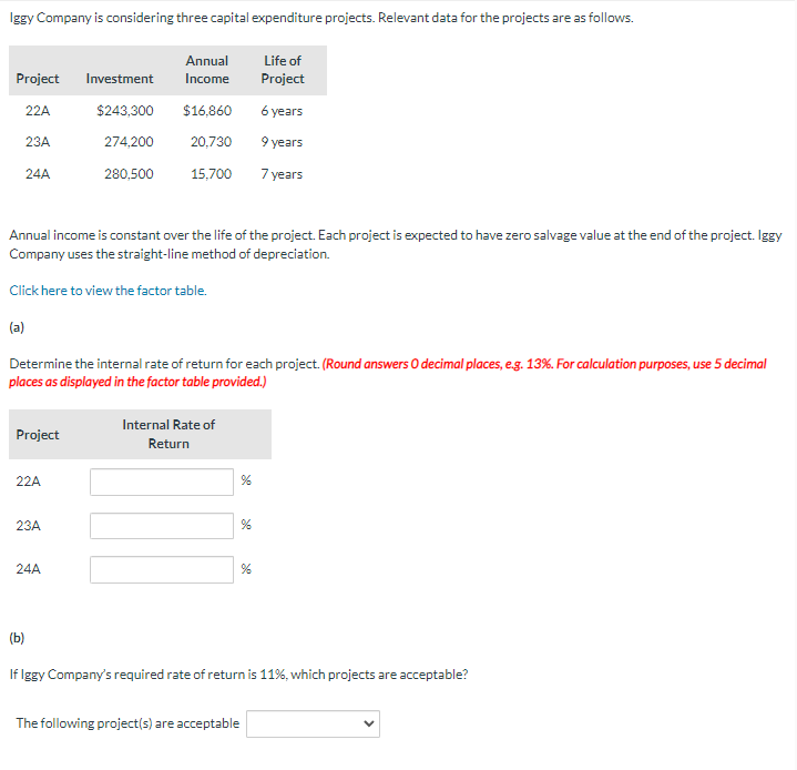 ggy Company is considering three capital expenditure projects. Relevant data for the