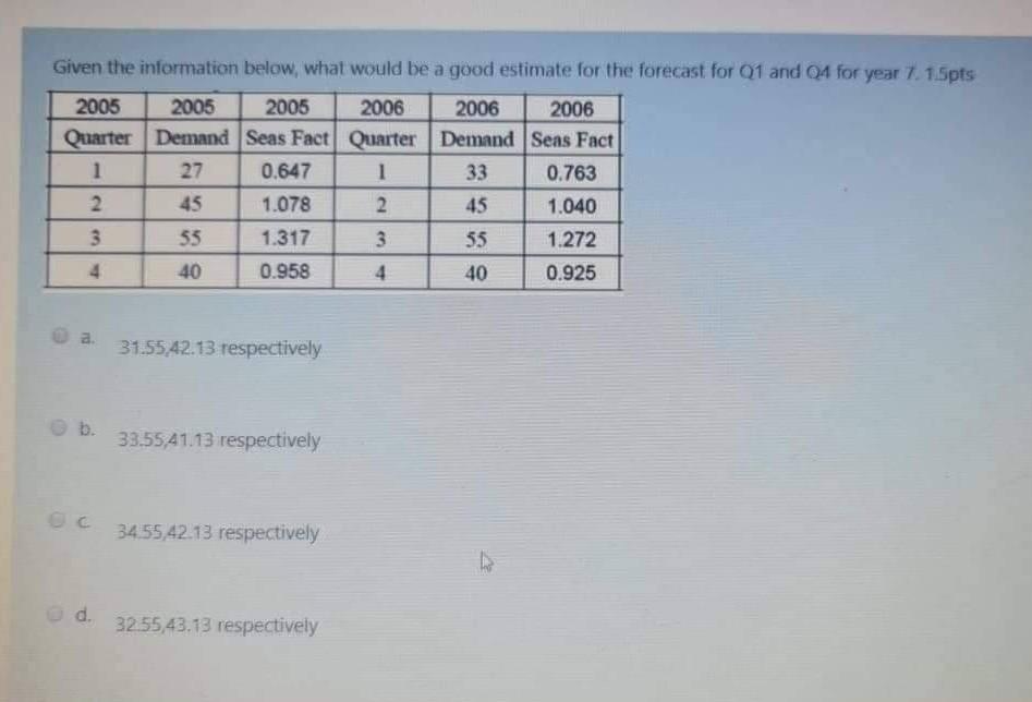 Given the information below, what would be a good estimate for