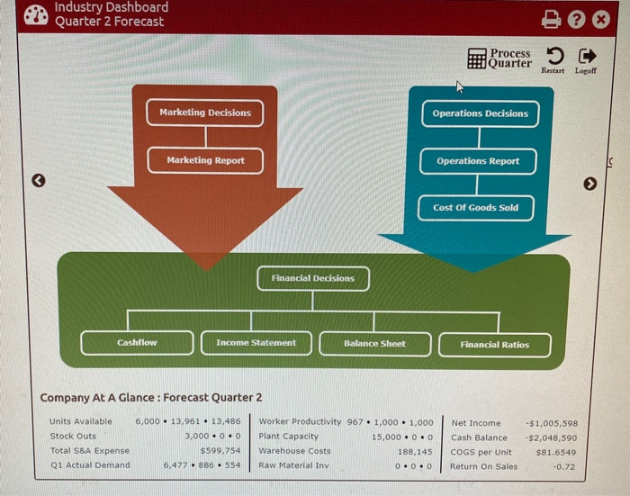 between wine consumption and whether a person likes to watch professional tennis