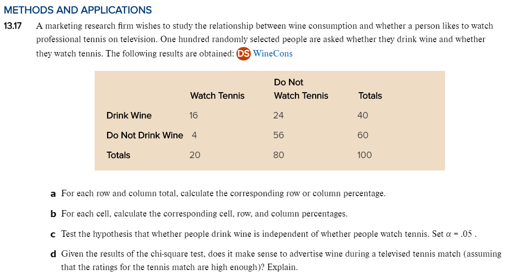 Given the results of the chi-square test, does it make sense to