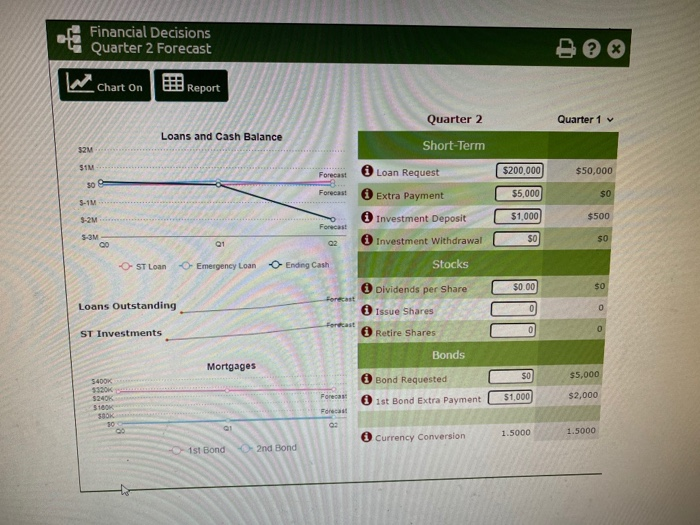 distribution channel(s), and support (promotion and sales force). By identifying the levers