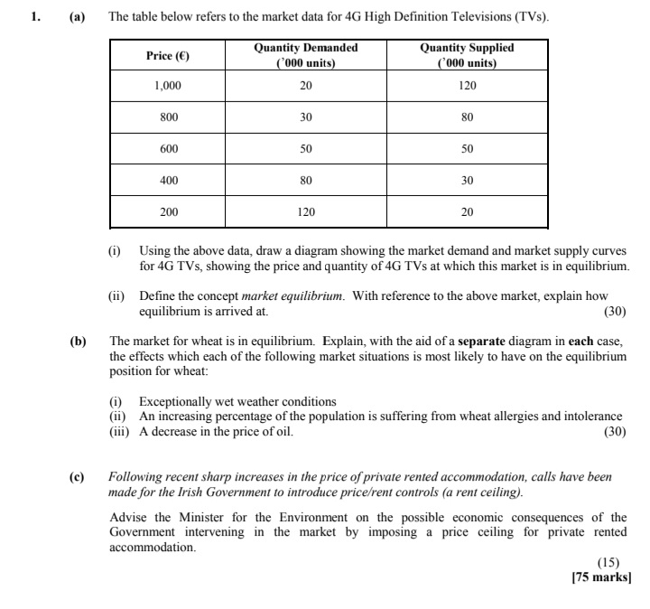 in a market economy. (30) (b) (i) Distinguish between the terms capital