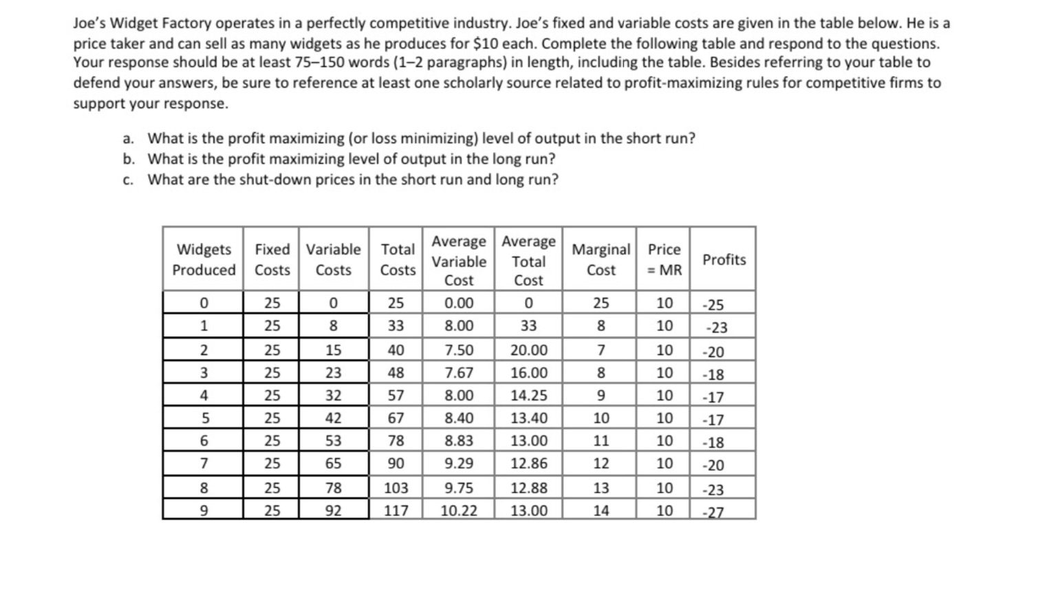 Factory operates in a perfectly competitive industry. Joe's fixed and variable costs