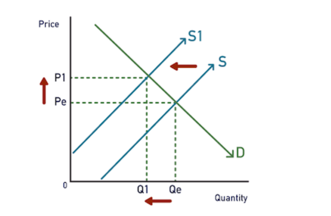 goods/service that's happened within this past week. I have to determine whether