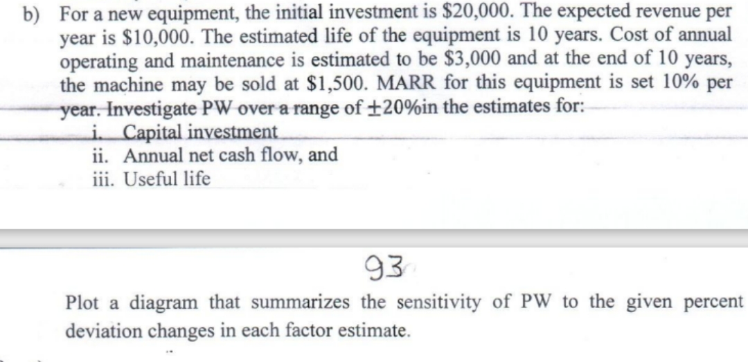 equipment, the initial investment is $20,000. The expected revenue per year is