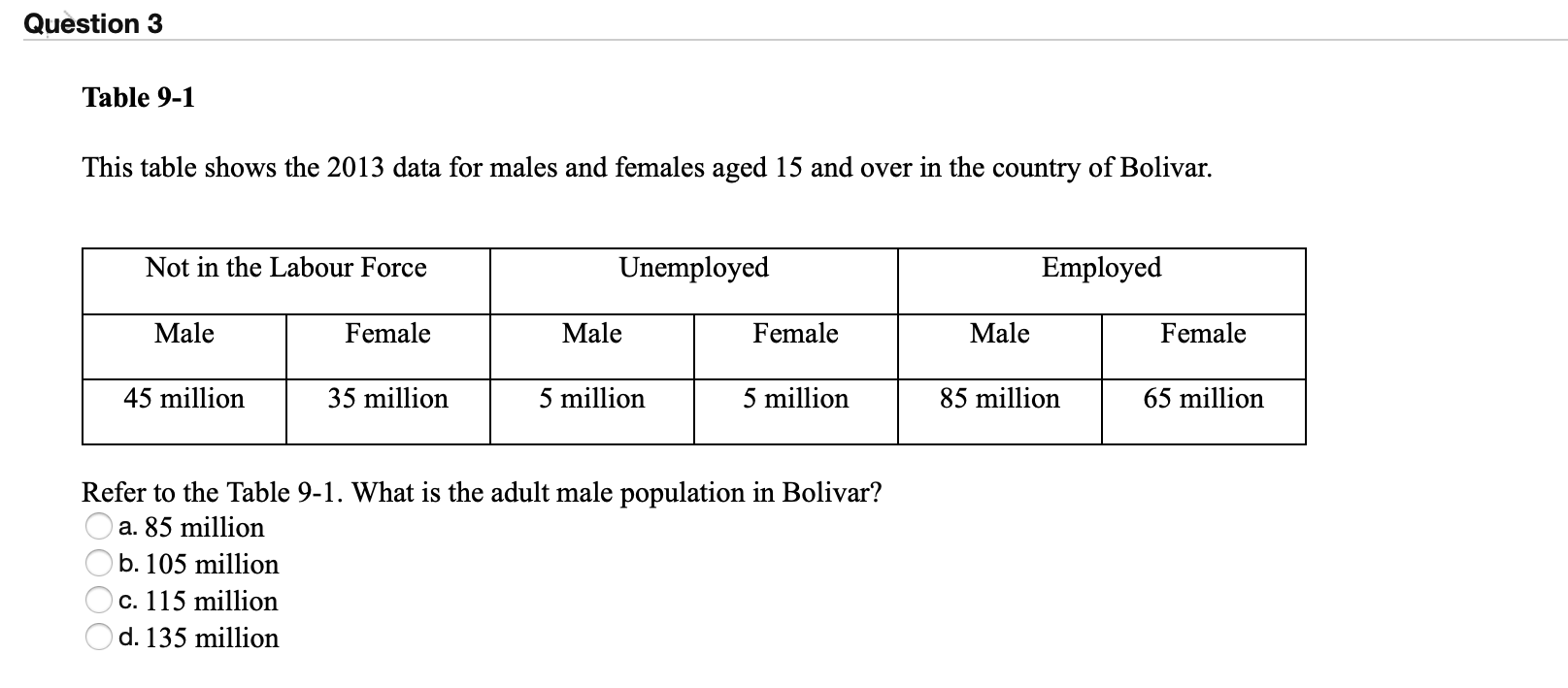 the labour-force participation rate would be unaffected A c. The unemployment rate