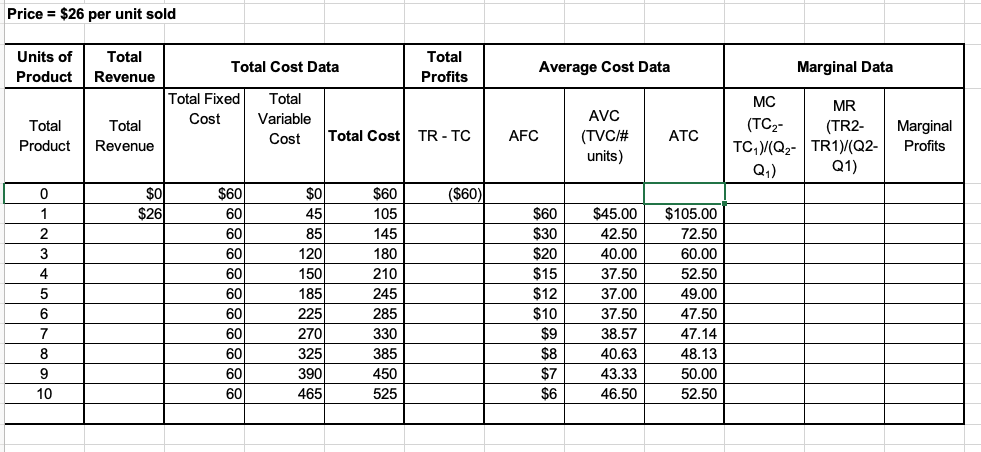 Need help completing excel table for microeconomics Price = $26 per