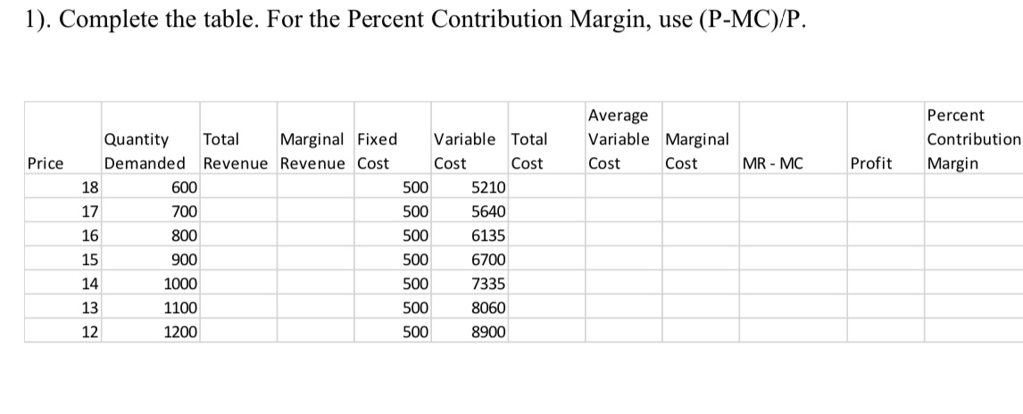  1). Complete the table. For the Percent Contribution Margin, use (P-MC)/P.