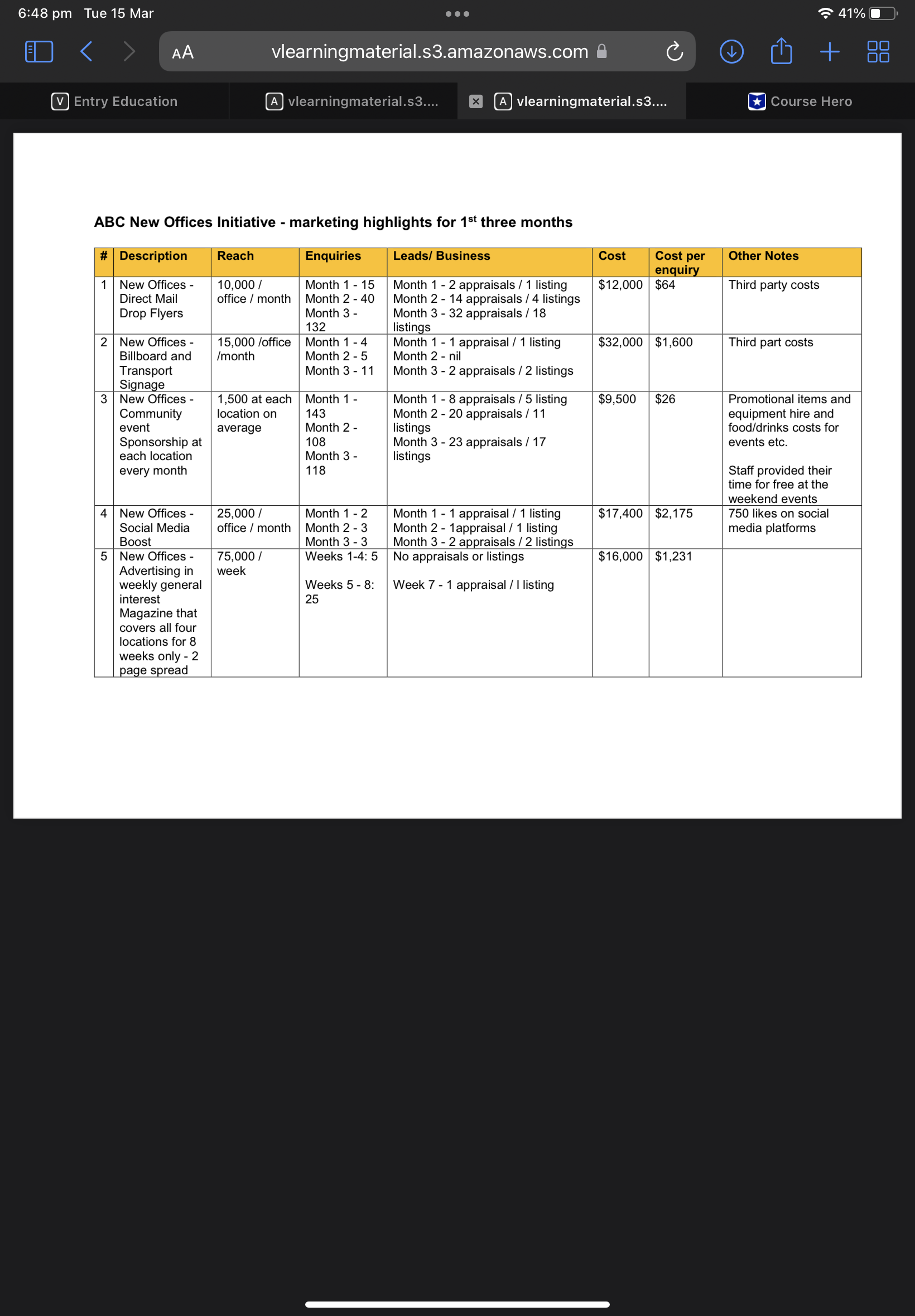 three months into the Marketing Strategies implementation with respect to the new
