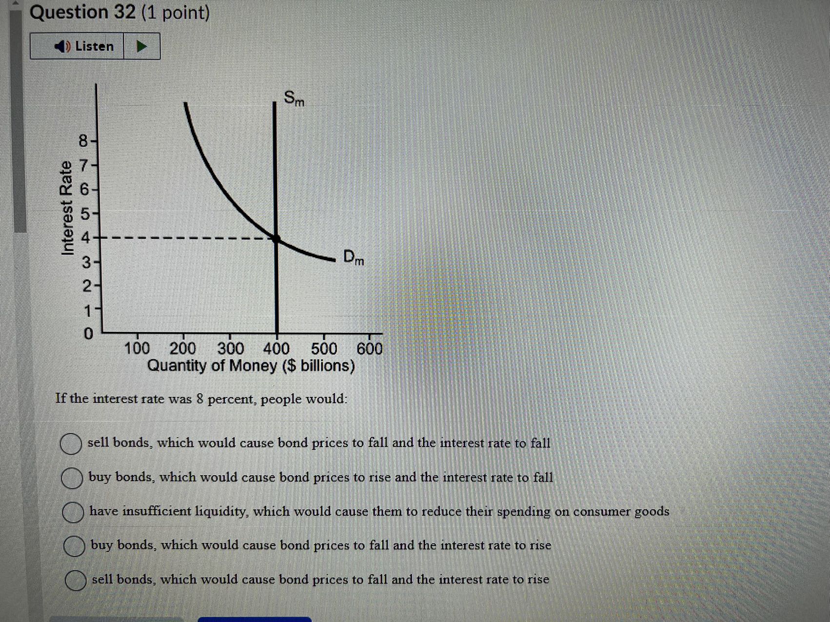 Level C AD. AD, 0 Real GDP The change in government purchases