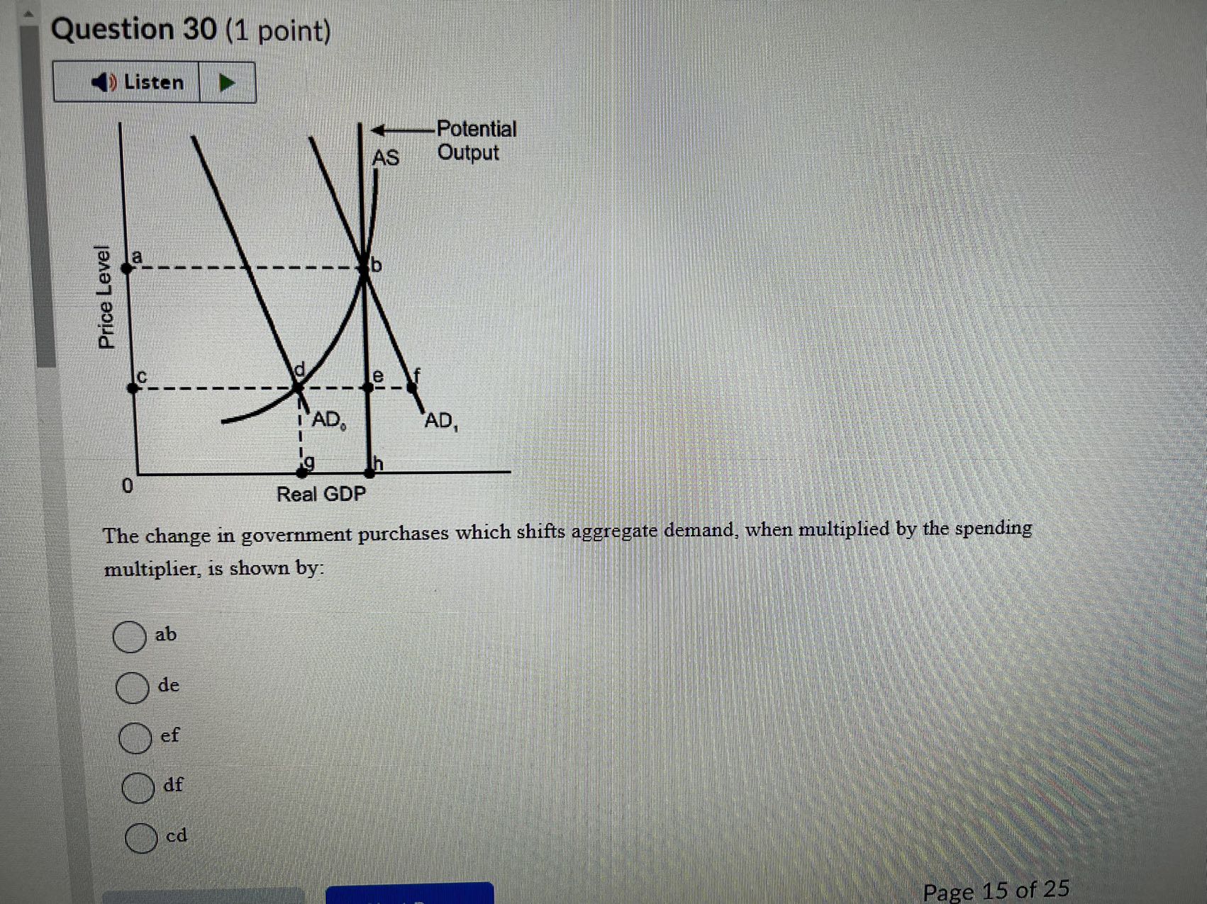 which shifts aggregate demand, when multiplied by the spending multiplier, is shown