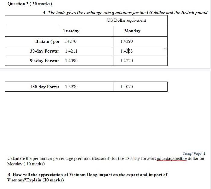 the exchange rate quotations for the US dollar and the British pound