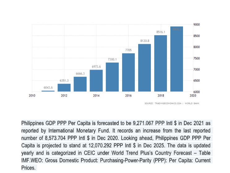 absolute purchasing power of the countries' currencies. Our reference material defines it