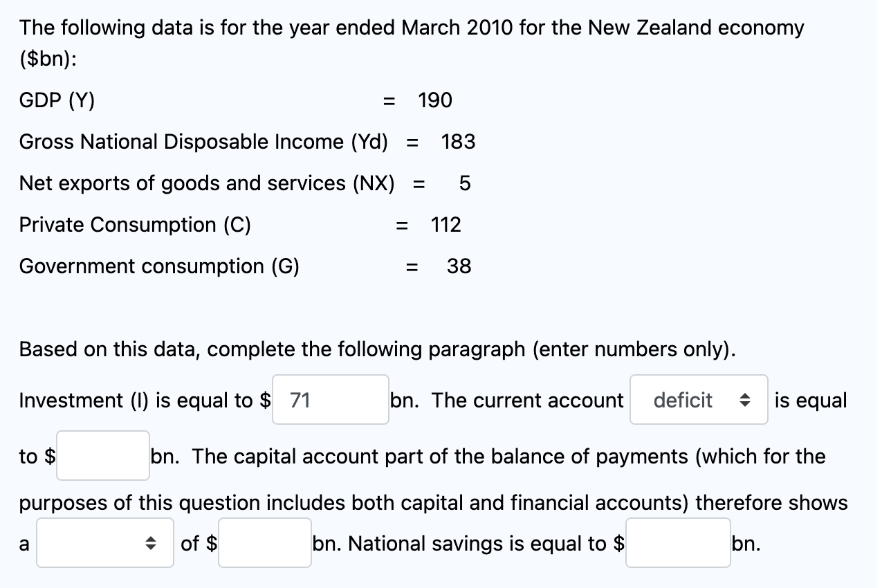 ended March 2010 for the New Zealand economy ($bn): GDP (Y) =