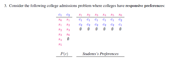 [u] is not group stable. Then it is blocked by a coalition