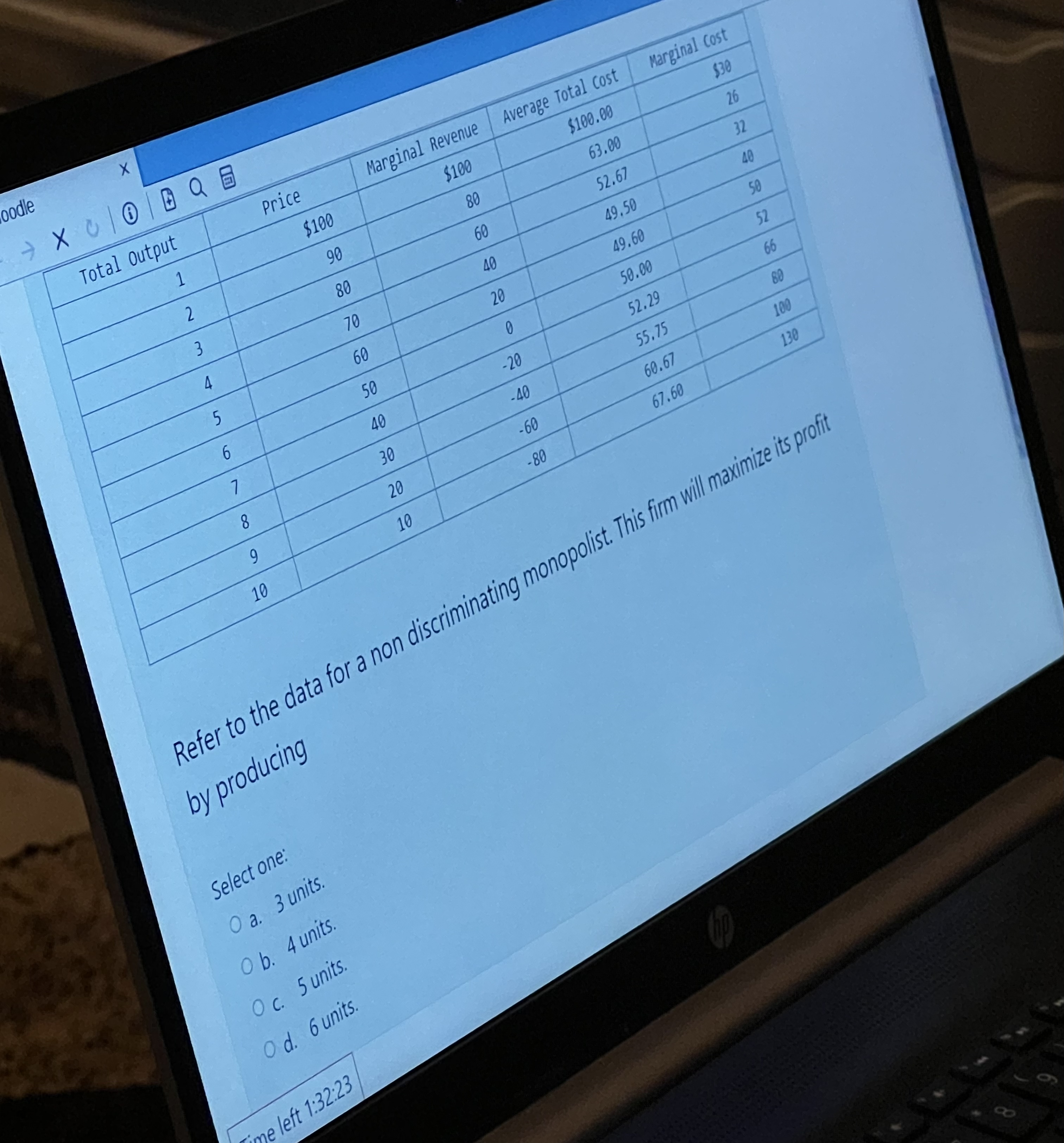 Total Output Price $100 Marginal Revenue Average Total Cost Marginal Cost $100
