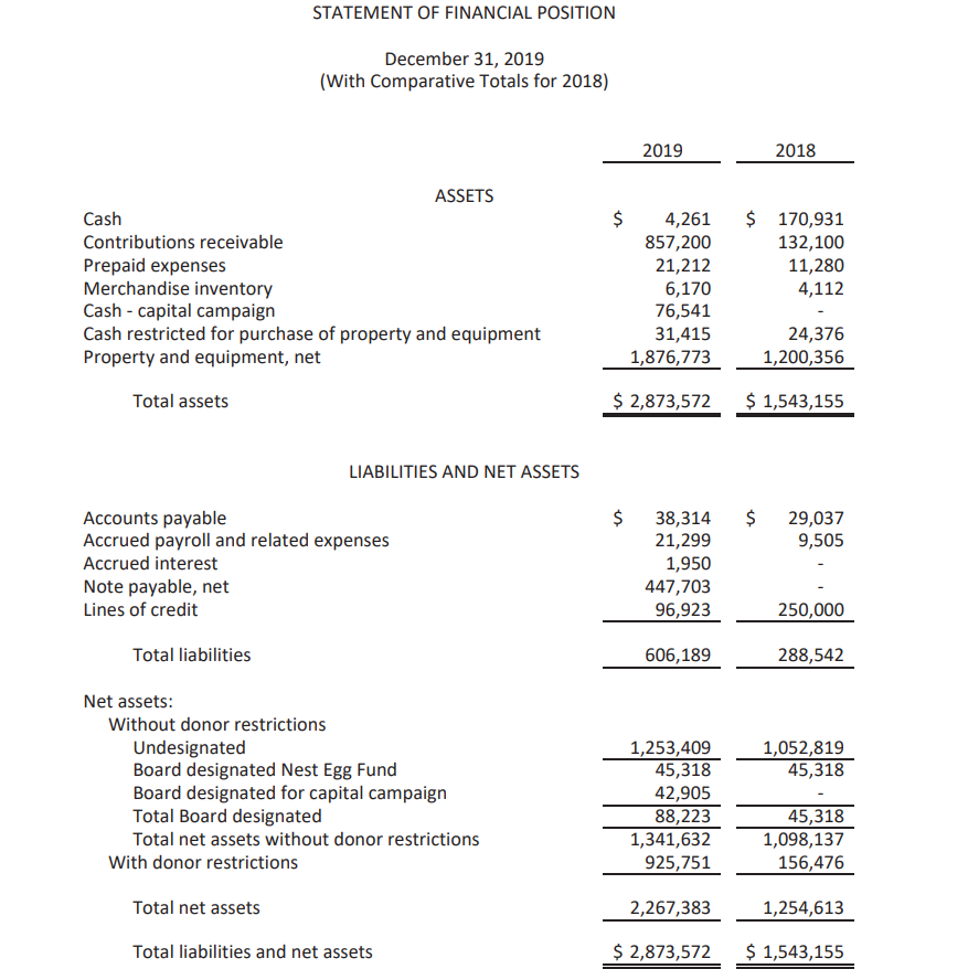 Based on the below information, using the same financial statements, calculate