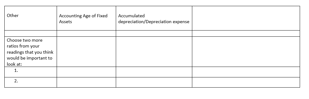 the ratios on the worksheet below. Show work and result, and comment