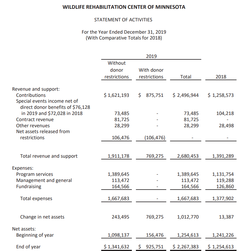 on the result: what would be a healthy ratio and why; and