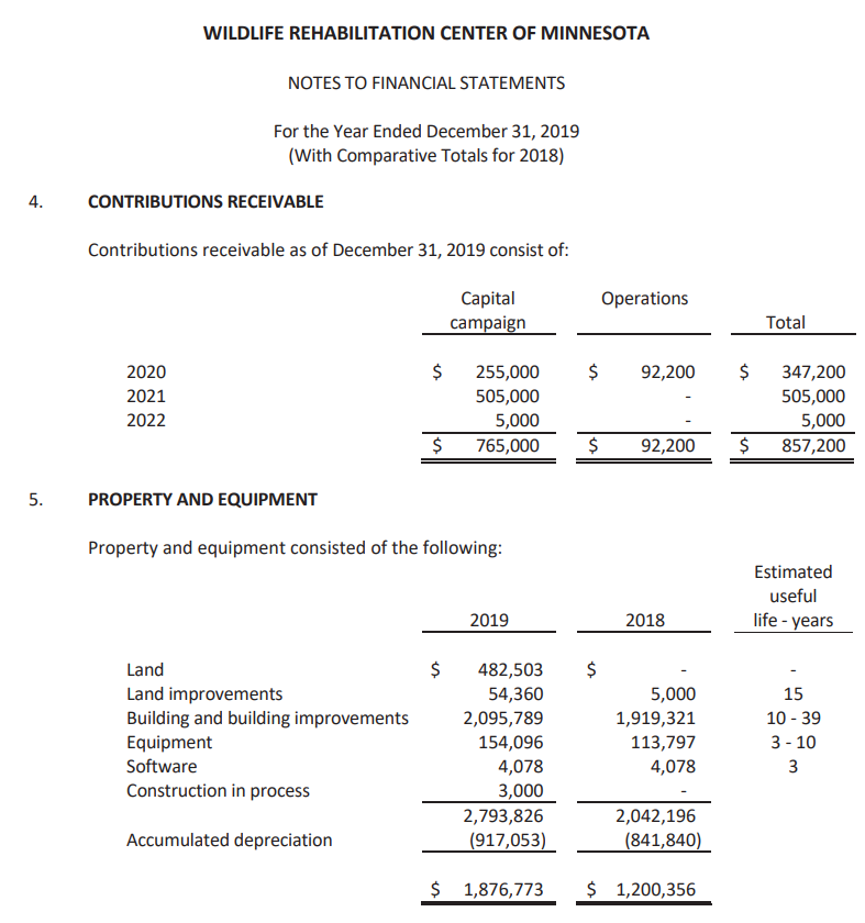 OF FINANCIAL POSITION December 31, 2019 [With Comparative Totals for 2018] Cash
