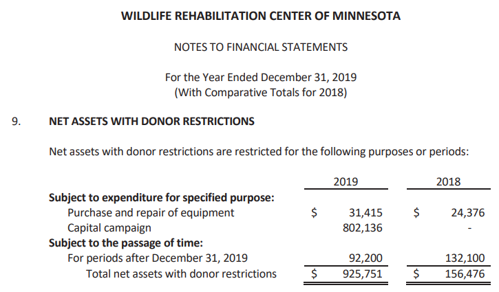 Contributions receivable Prepaid expenses Merchandise inventory Cash capital campaign ASSETS Cash restricted