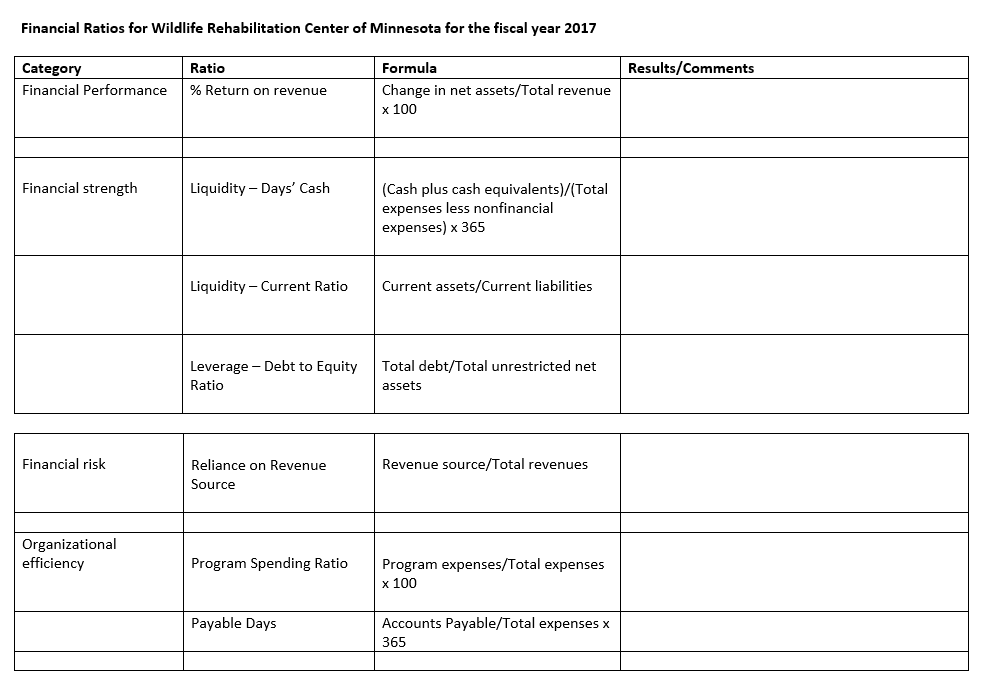 ssets Accounts payable LIABILITIES AND NET ASSETS Accrued payroll and related expenses