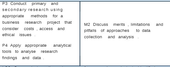 P3 Conduct primary and secondary research using appropriate methods for a