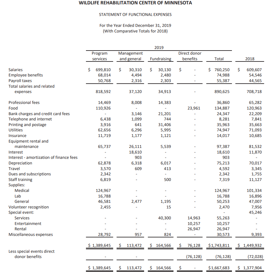 donor restrictions Total net assets Total liabilities and net assets 2019 5