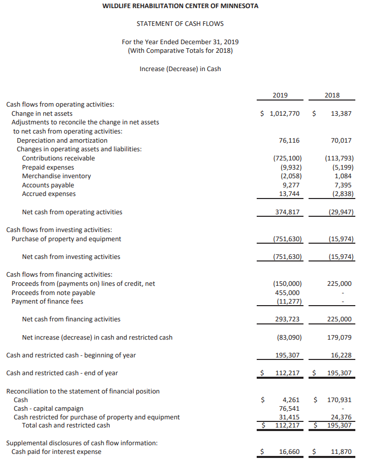 4,251 352,200 21,212 5,120 75,541 31,415 1,326,223 5 2,873,572 5 38,314 21,299