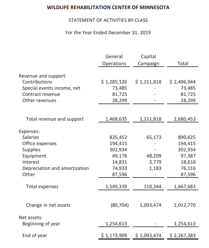 Other Accounting Age of Fixed Accumulated Assets depreciation/Depreciation expense Choose two more
