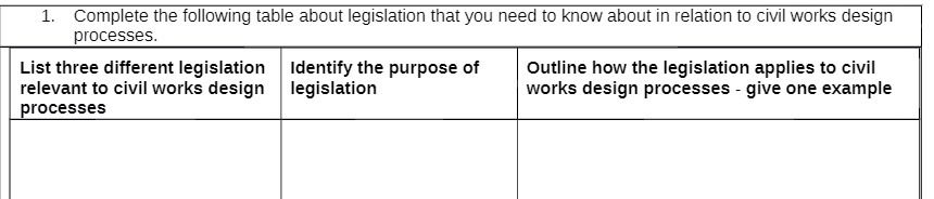1. Complete the following table about legislation that you need to