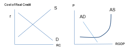 Services Market are relatively easy to analyze. The effects on the foreign