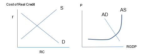 exchange market and on net exports is more complex as various forces