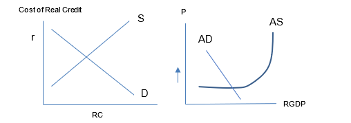 often are opposed. The following problems are intended to help with this