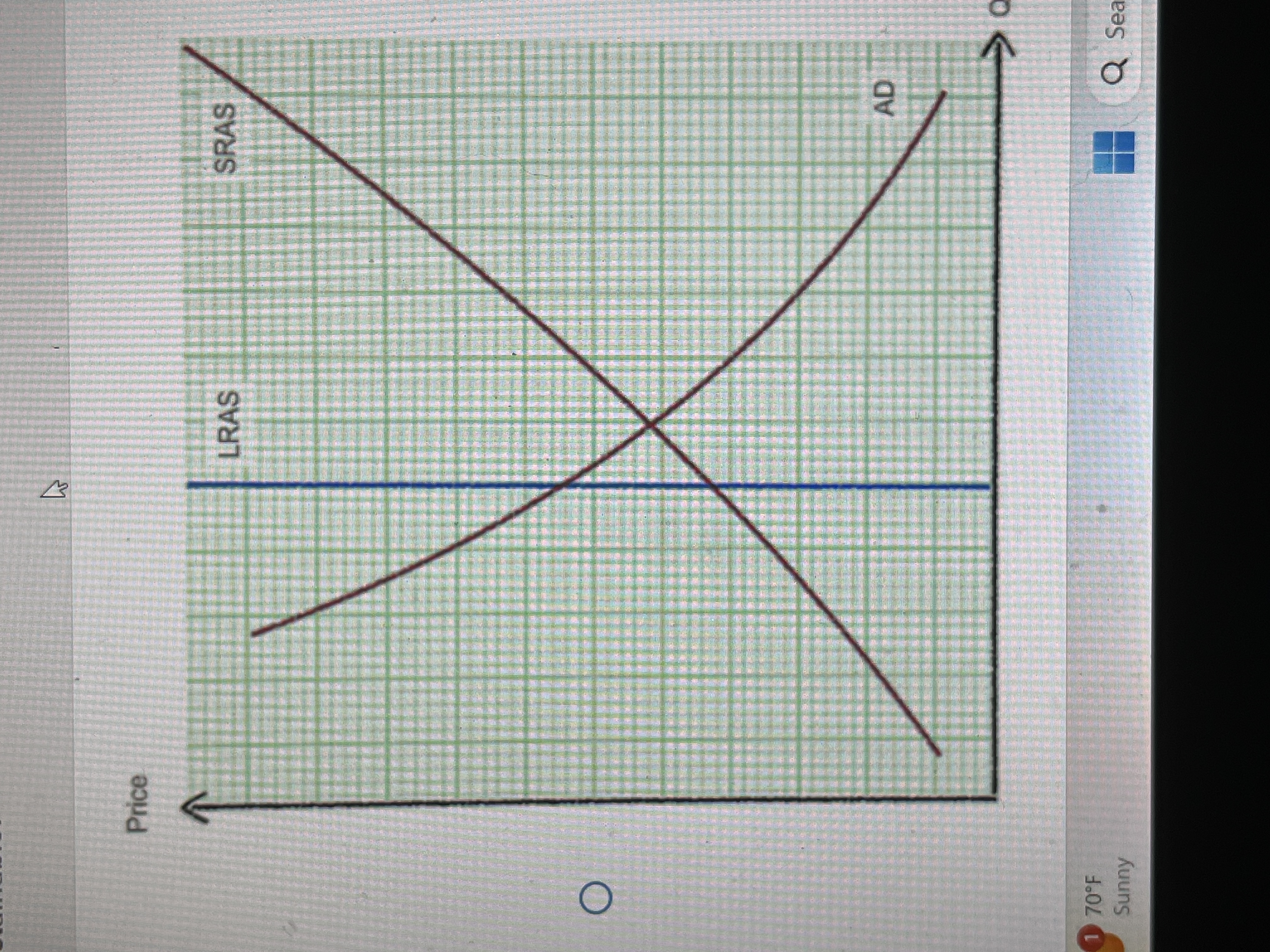 Which of these graphs indicates an economic situation that is NOT