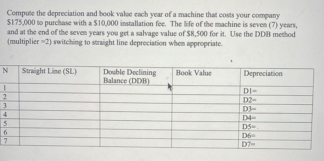 Kindly solve it Asap. Compute the depreciation and book value each