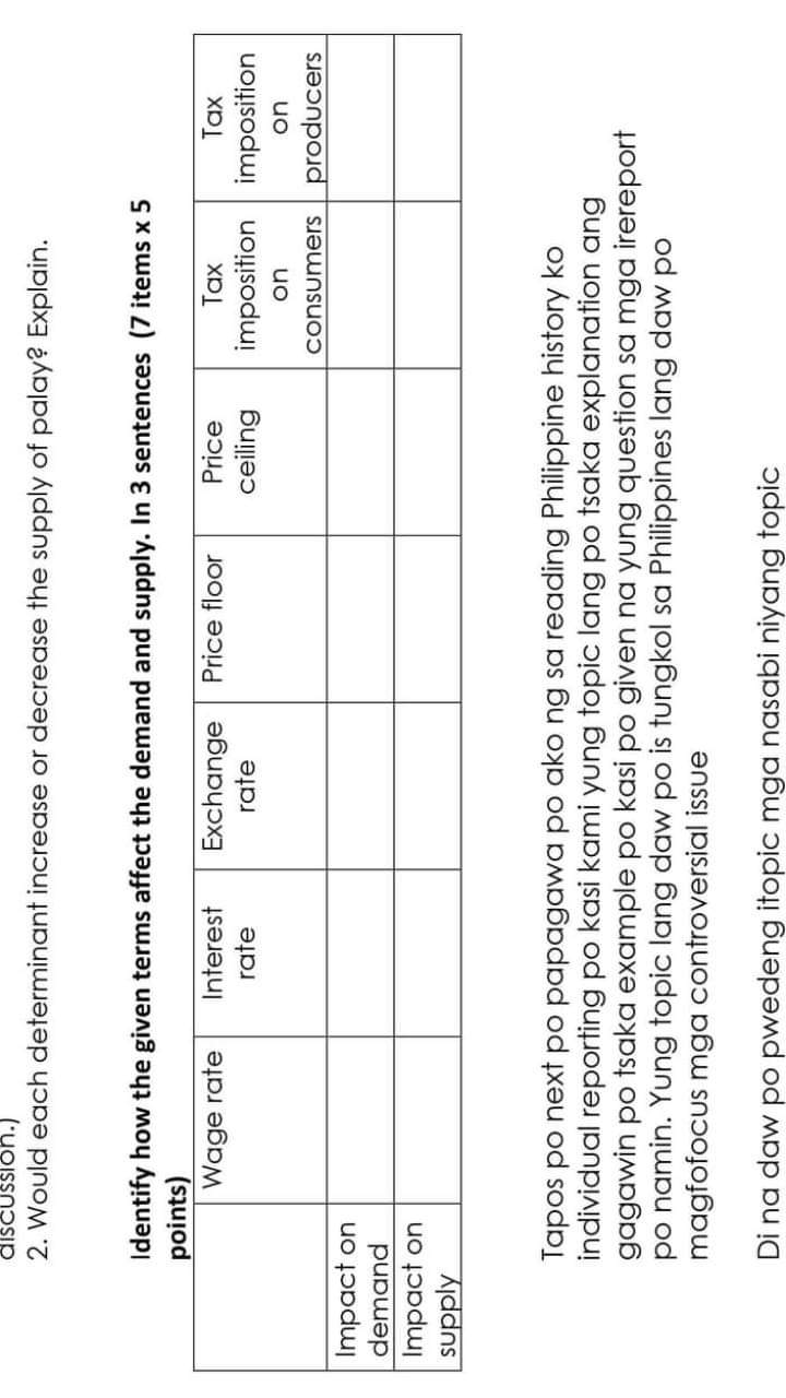 palay? Explain. Identify how the given terms affect the demand and supply.