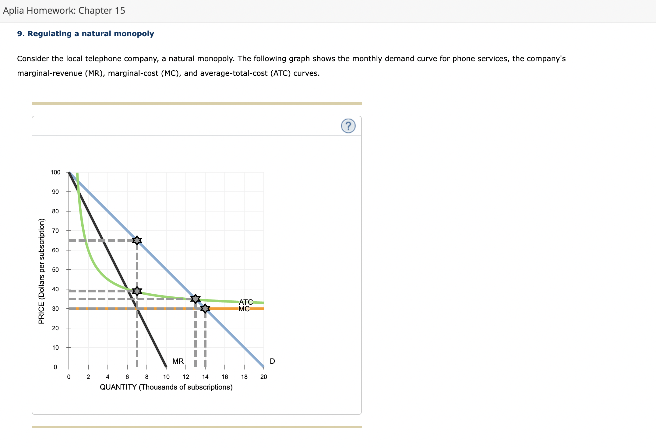  Aplia Homework: Chapter 15 9. Regulating a natural monopoly Consider the