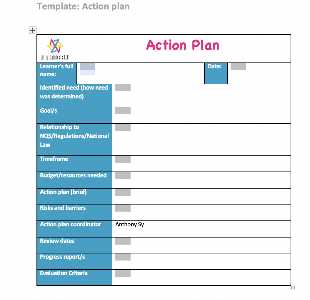 you put together an example of how to take information from self-assessment,