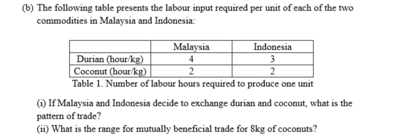 of each of the two commodities in Malaysia and Indonesia: Malaysia Indonesia