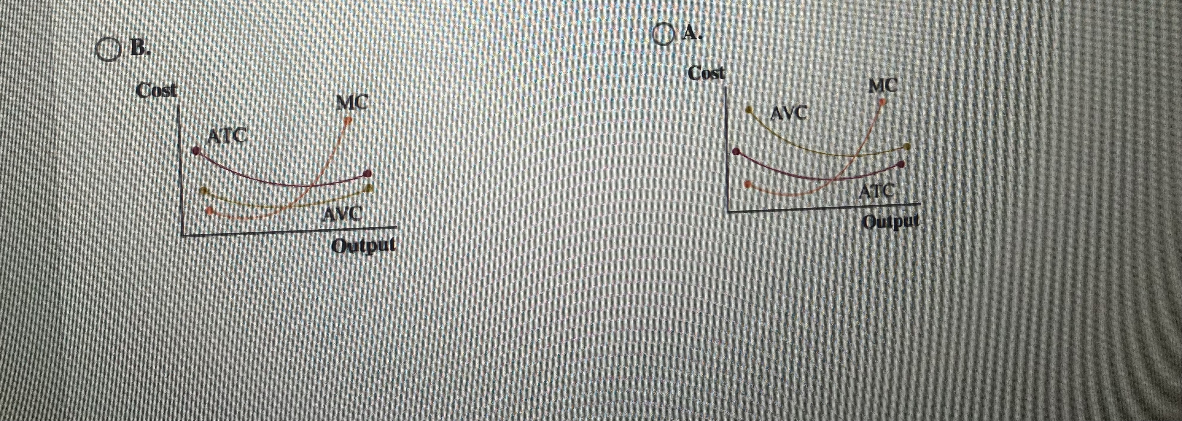 cost curves for firms, where ATC is average total cost (aka average