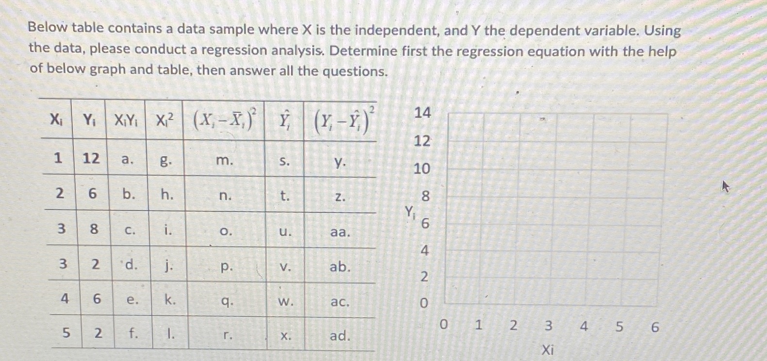  Below table contains a data sample where X is the independent,