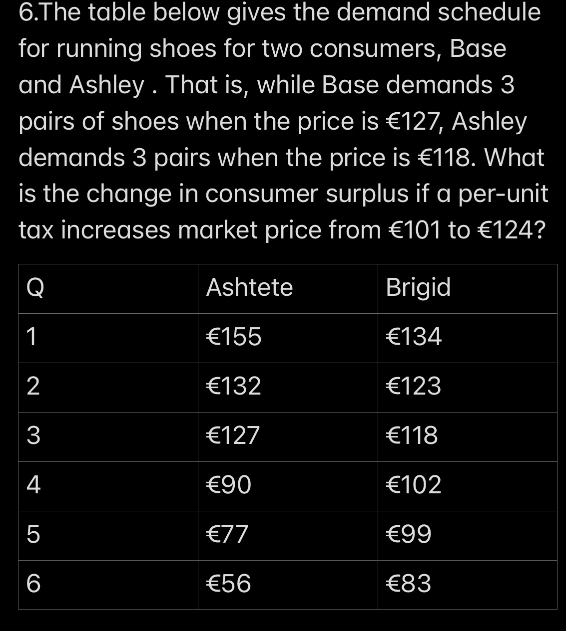  Two decimal places 6.The table below gives the demand schedule for