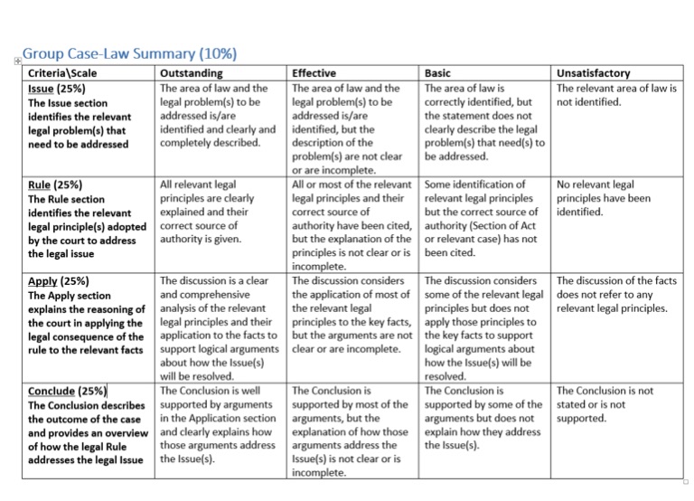 Each question is worth 25 marks. Please note that you are