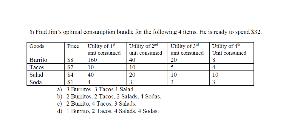  8) Find Jim's optimal consumption bundle for the following 4 items.
