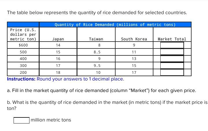 the quantity of rice demanded for selected countries. Quantity of Rice Demanded