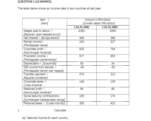 in two countries at last year. Item Amount in RM billion [Item]