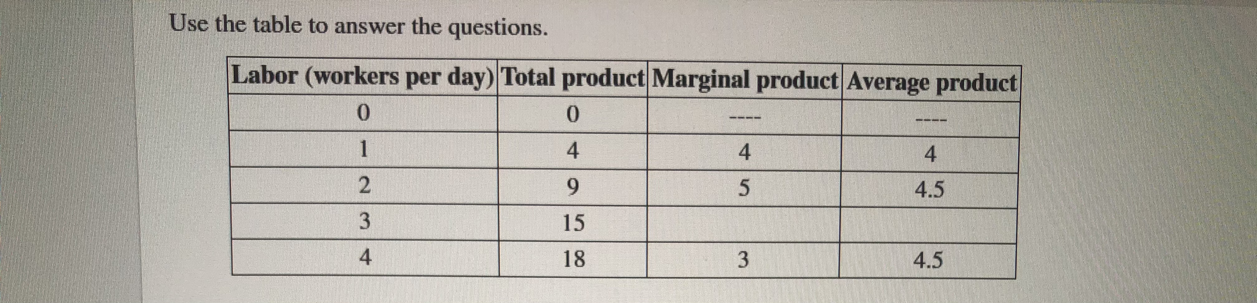  Use the table to answer the questions. Labor (workers per day)