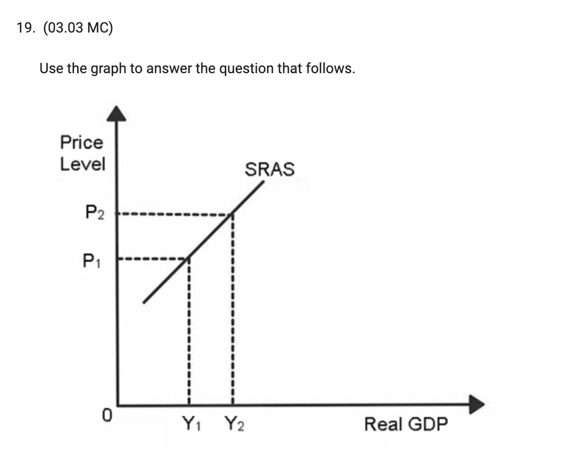Y. What is the opportunity cost of producing 2 units of good